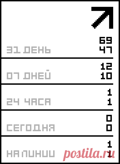 Пластиковый огород или дело – в трубе.
