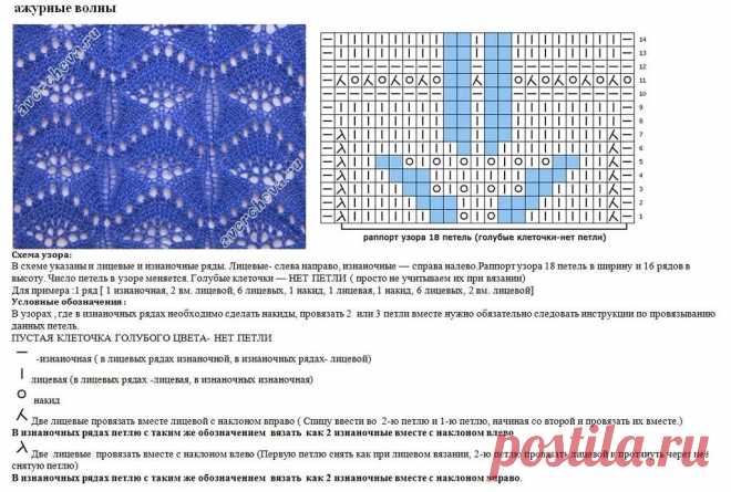 кофточка узором волны спицами схема с описанием: 11 тыс изображений найдено в Яндекс.Картинках