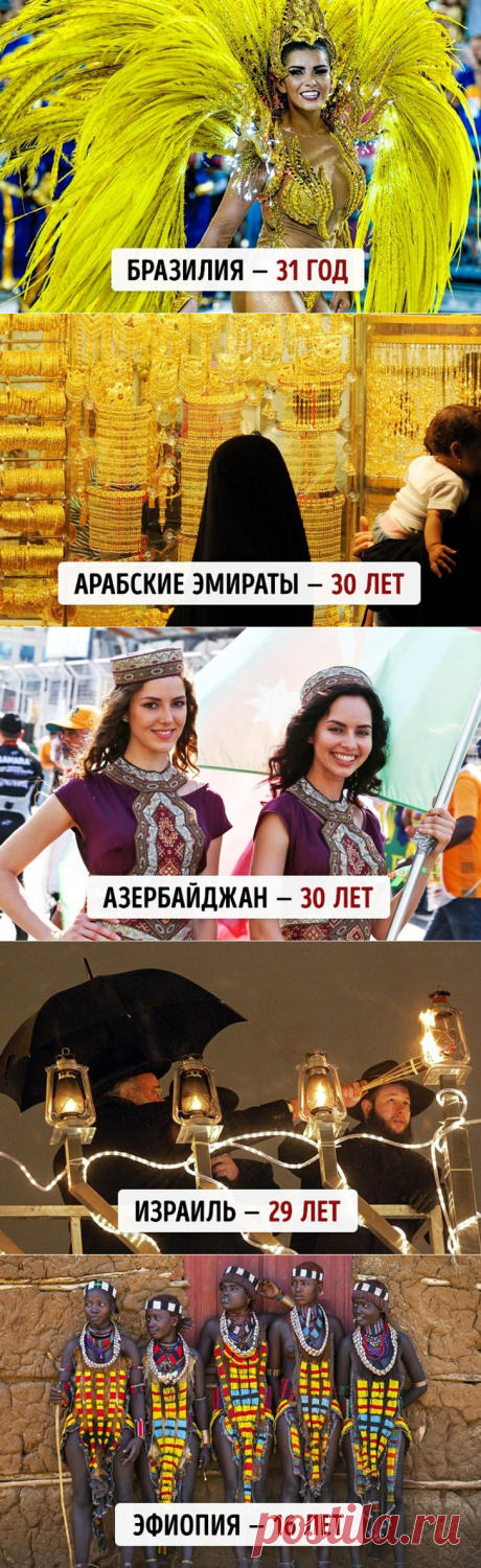 Какой средний возраст населения в разных странах мира | Болтай