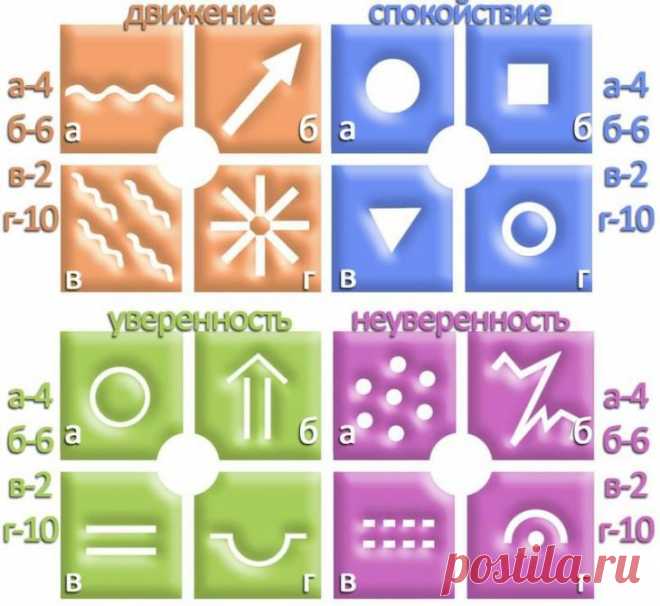 Быстрый психологический тест.