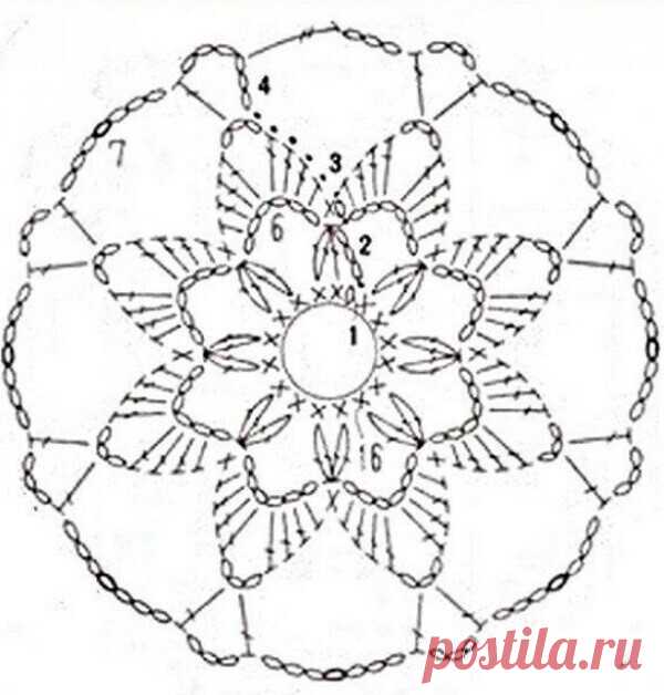 Схемы донышек шапки крючком