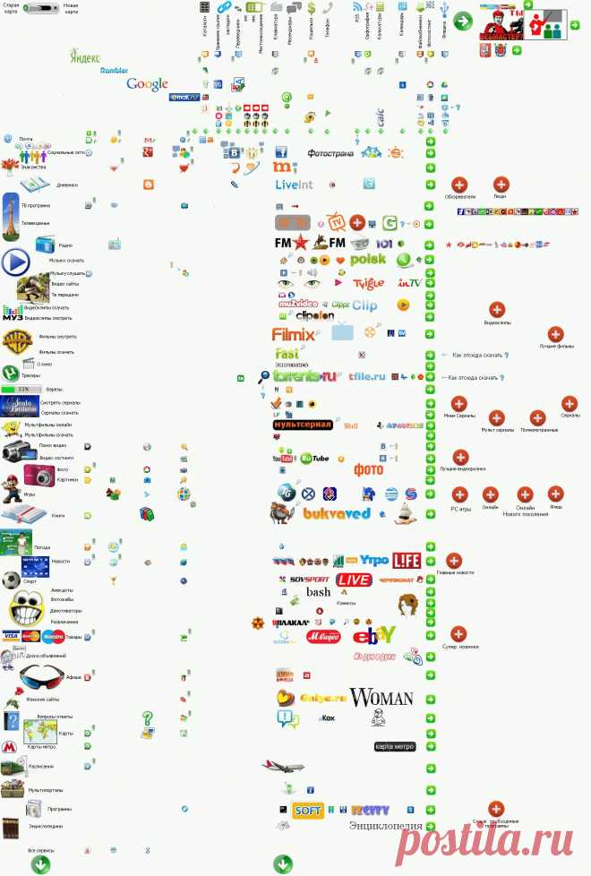 Персональный сайт - Карта интернета