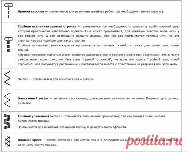 Обозначение строчек на швейных машинах