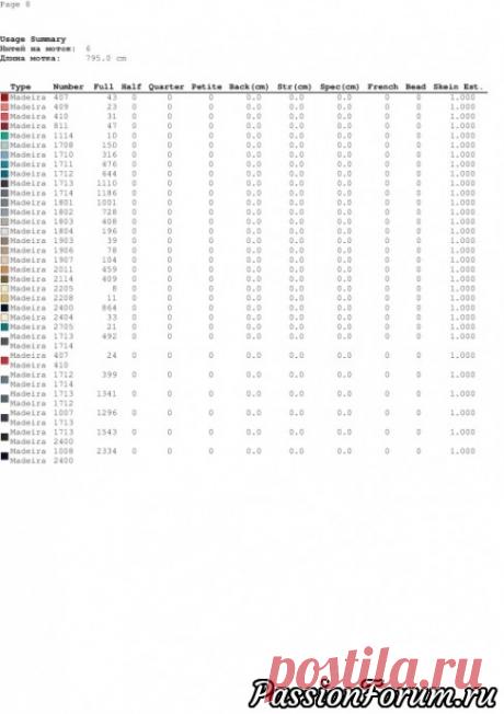 Схема вышивки "Пума" - запись пользователя Татьяна (Татьяна) в сообществе Вышивка в категории Схемы вышивки крестом, вышивка крестиком
