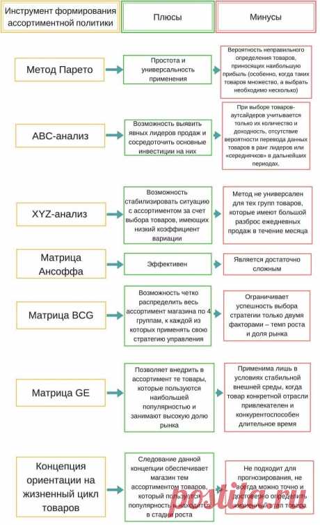 Ассортиментные группы продовольственных товаров Портал о законах и правах граждан Российской Федерации. Как защититься и не дать себя обмануть.