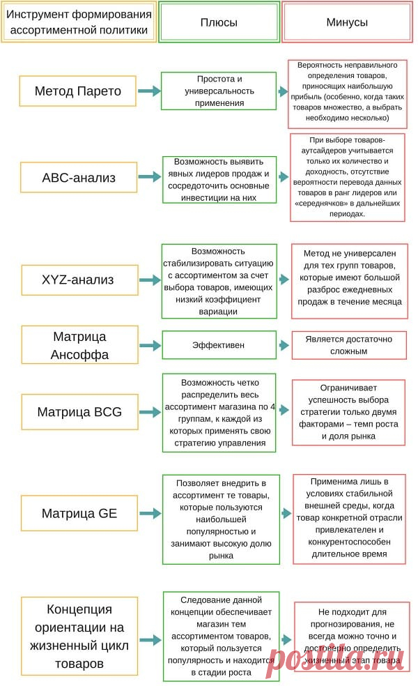 Ассортиментные группы продовольственных товаров Портал о законах и правах граждан Российской Федерации. Как защититься и не дать себя обмануть.