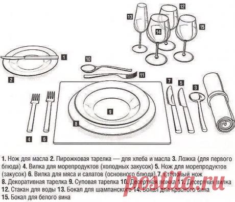 Правила ресторанного этикета.
