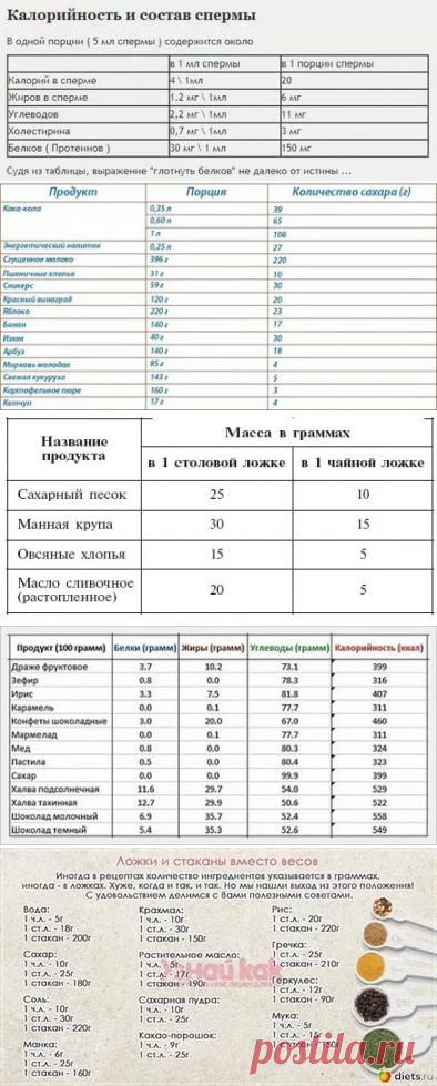 сколько мг. в диетической ложке: 12 тыс изображений найдено в Яндекс.Картинках