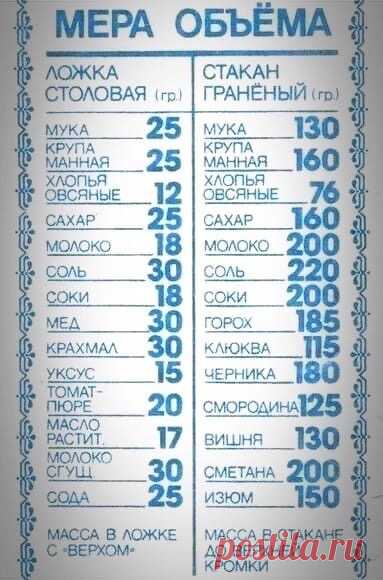 Если под рукой не оказалось весов выручит либо обычный стакан, либо столовая ложка