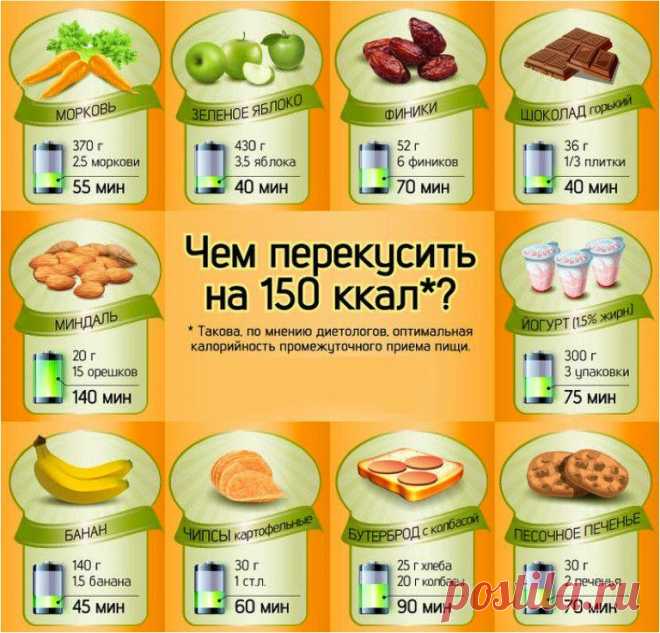 ИНВИТРО - моя лаборатория!
