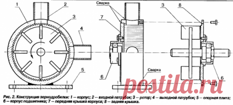 Самодельная зернодробилка