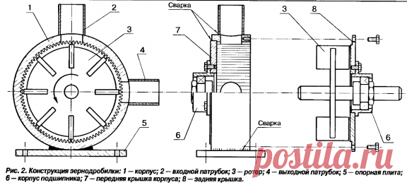 Самодельная зернодробилка