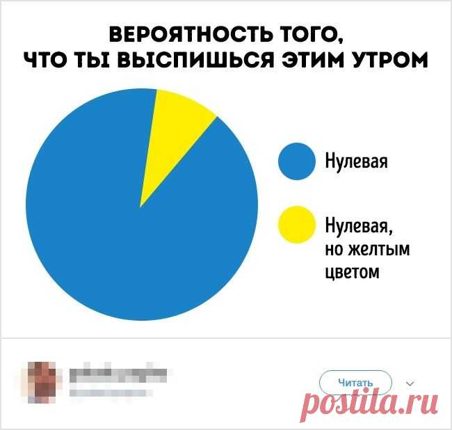 15 смешных твитов от людей, у которых воображение 80-го уровня