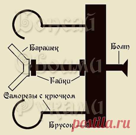 БОНСАЙ своими руками. Как изготовить инструмент для бонсай. Струбцина.