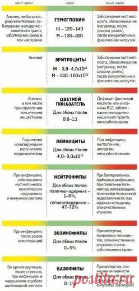 Одноклассники