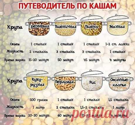 Простые советы на все случаи жизни. 
1. Варить свеклу лучше в микроволновке. В кастрюле процесс будет намного дольше. Для этого нужно очистить корнеплоды , завернуть их в полиэтиленовый пакет и положить в микроволновку. При максимальной температуре свекла будет готова примерно через 5-7 минут.
.