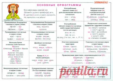 В садике заставляют вышивать полностью фамилию ребенка на полотенце.Кто придумал эти правила: 2 тыс изображений найдено в Яндекс.Картинках