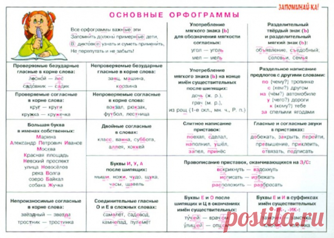 В садике заставляют вышивать полностью фамилию ребенка на полотенце.Кто придумал эти правила: 2 тыс изображений найдено в Яндекс.Картинках