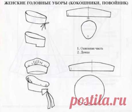 выкройка шапки повойника: 9 тыс изображений найдено в Яндекс.Картинках