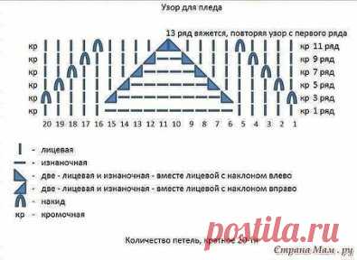 Крутой узор спицами)