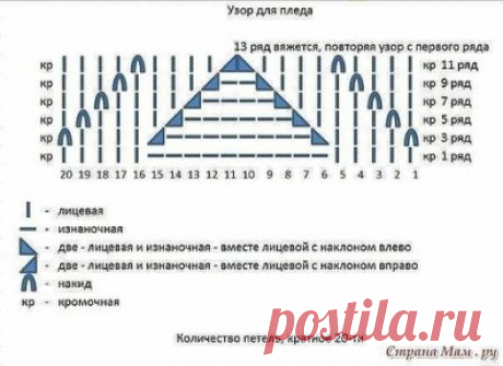 Крутой узор спицами)