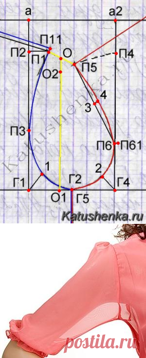 Высота проймы и как рассчитать ширину рукава