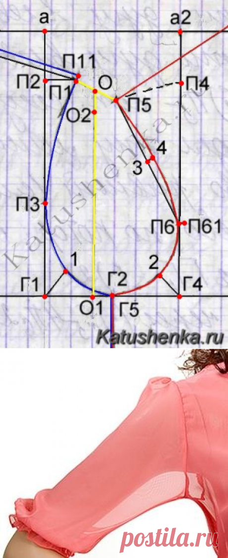 Высота проймы и как рассчитать ширину рукава