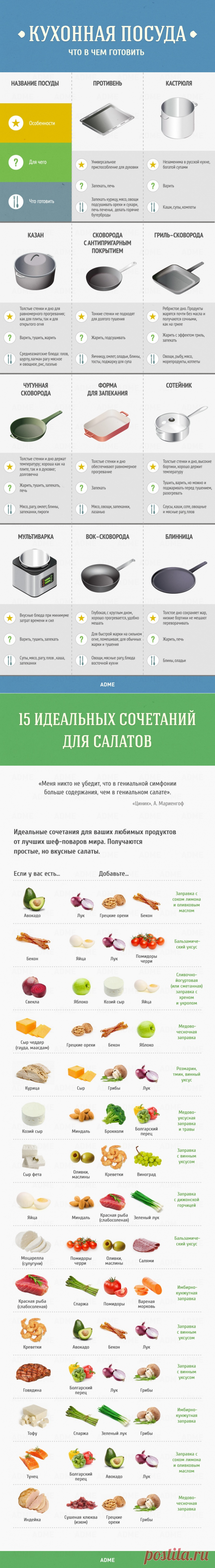 Гид по кухне и готовке