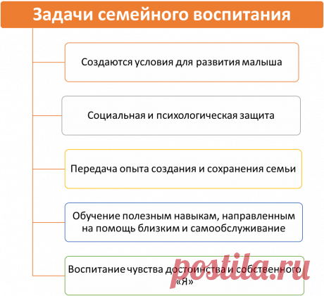 Методы семейного воспитания детей👪, поощрения и наказания в семье, таблица