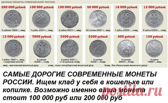 ☯  Сохраняем себе на заметку! Делимся с друзьями! Проверяем кошелёчки и богатеем!)