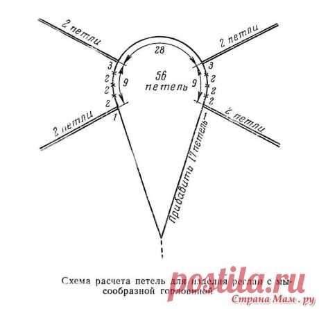 .Картинках