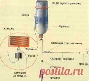 Донная снасть из пластиковой бутылки.
