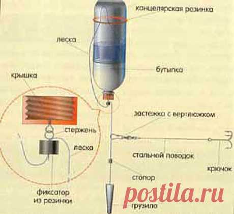 Донная снасть из пластиковой бутылки.