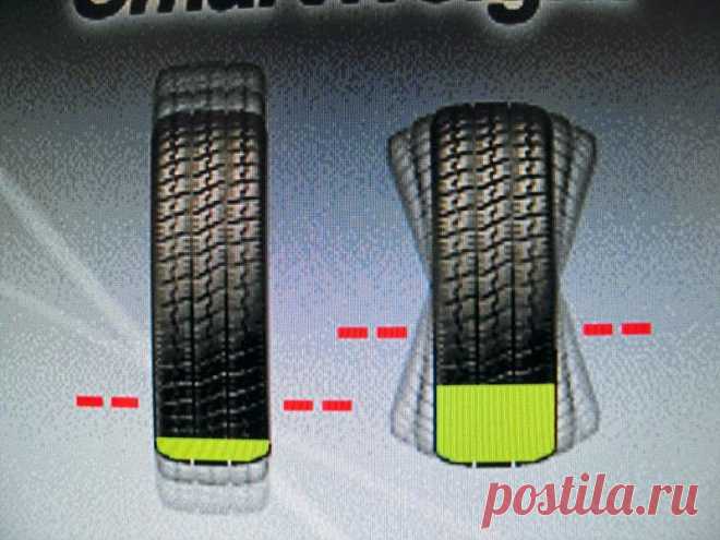 Балансировка «на пальцах»