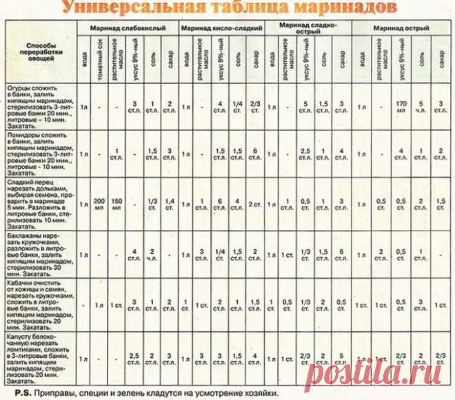 44e84eeda2c9e680839c538fd0a2c896 | Познавательный сайт ,,1000 мелочей"