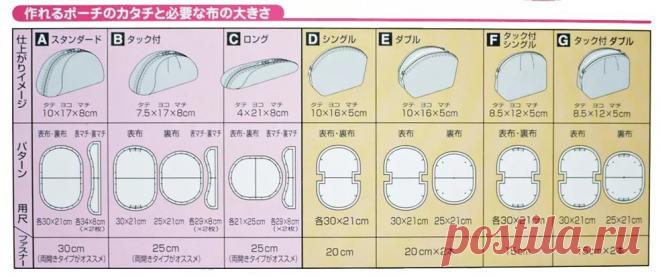 шьем косметички с выкройками мк: 8 тыс изображений найдено в Яндекс.Картинках