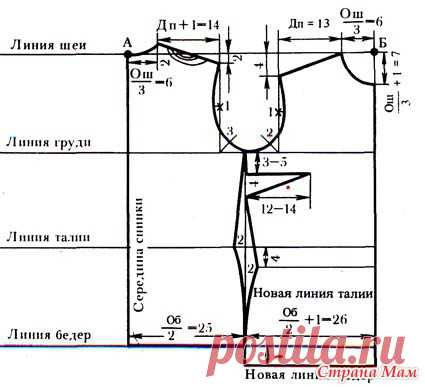 Построение выкроек в вязании - Страна Мам