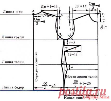 Построение выкроек в вязании - Страна Мам