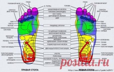 Получите доступ к любой части тела через стопу