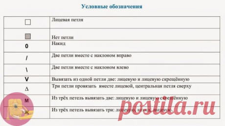 Шаль "Капли"

Вязаная спицами нежная и очень воздушная шаль "Капли". Схема, описание
Начало работы

Набрать на спицу 2 петли и вывязать из них 5 петель следующим образом:
Провязать 2 вместе лицевой, но со спицы не снимать, сделать накид, из этих же 2 набранных петель вывязать лицевую, накид, лицевую.
Распределить петли следующим образом:
•2 петли = кромочные,
•1 петля = центральная петля шали, поместить маркер!
•2 петли = кромочные.

Ряд 1 (ЛС): все петли, в том числе перв...