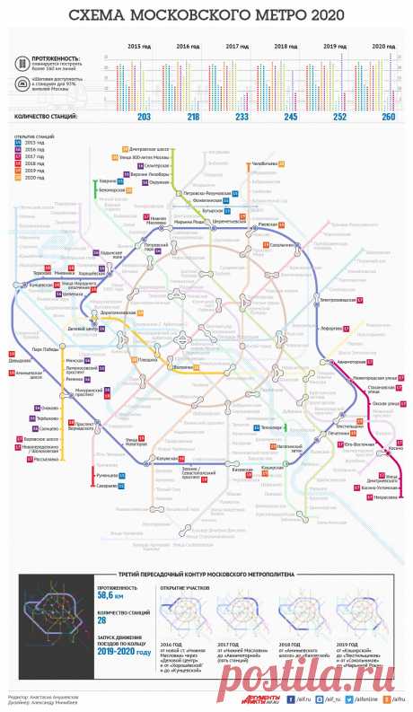 Схема московского метро 2020. Инфографика | Инфографика | Вопрос-Ответ | Аргументы и Факты