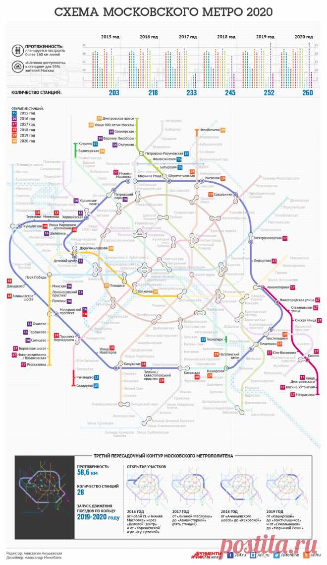 Схема московского метро 2020. Инфографика | Инфографика | Вопрос-Ответ | Аргументы и Факты