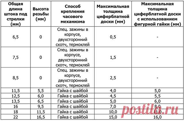 часовые механизмы шток 18мм украина купить - Поиск в Google