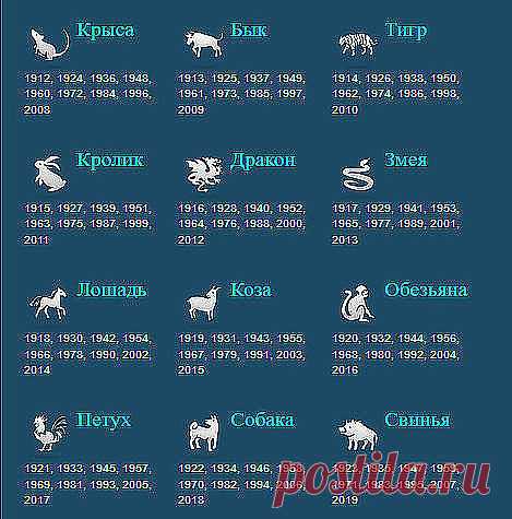 КИТАЙСКИЙ ГОРОСКОП
