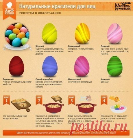 Натуральные красители для пасхальных яиц
