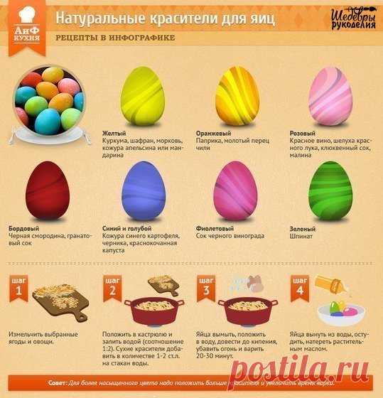 Натуральные красители для пасхальных яиц