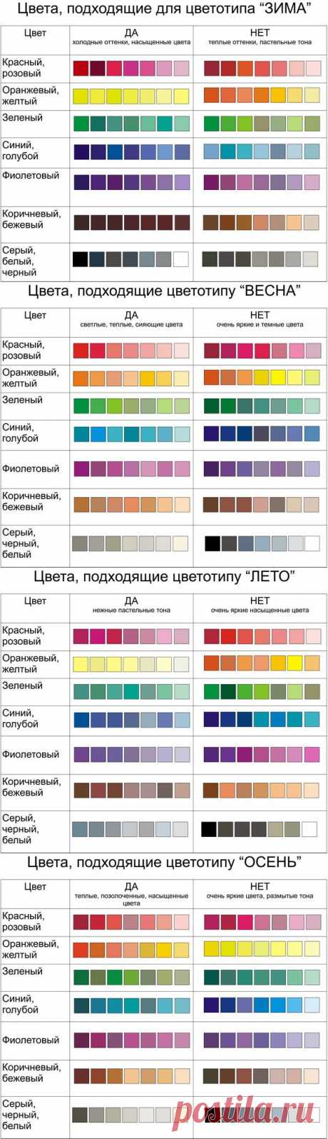 Цветотипы внешности и сочетания цветов в одежде.