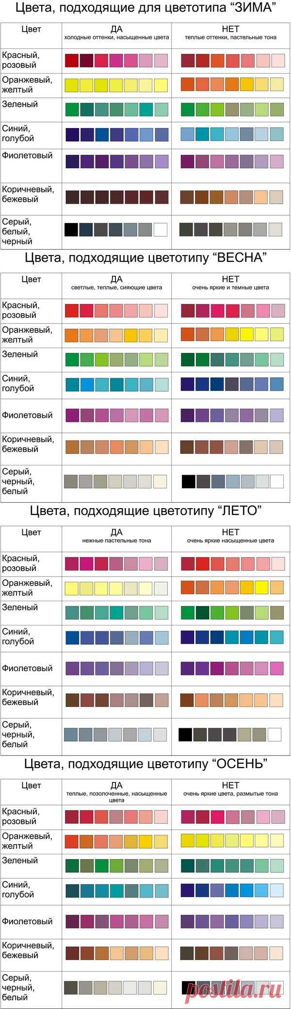 Цветотипы внешности и сочетания цветов в одежде.