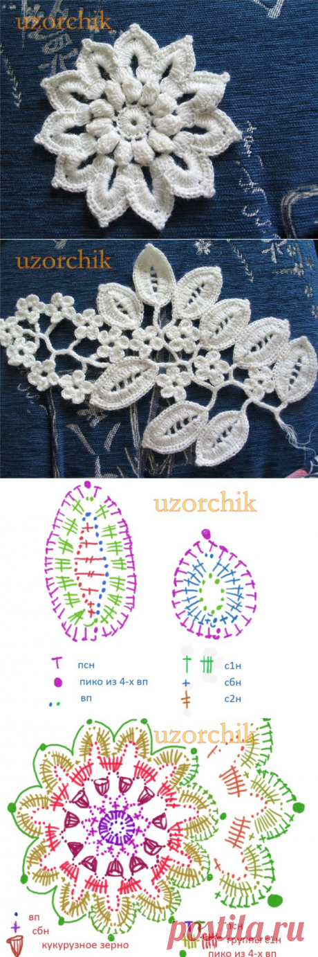 UZORные фантазии