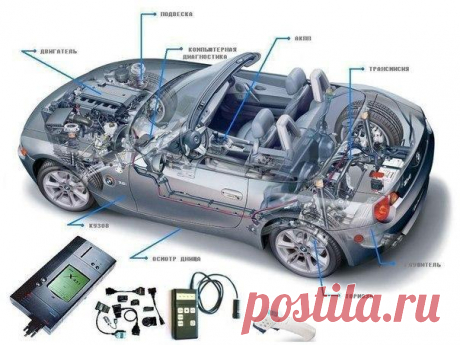 Проверка автомобиля перед покупкой: Сохрани на стене, чтобы не забыть!